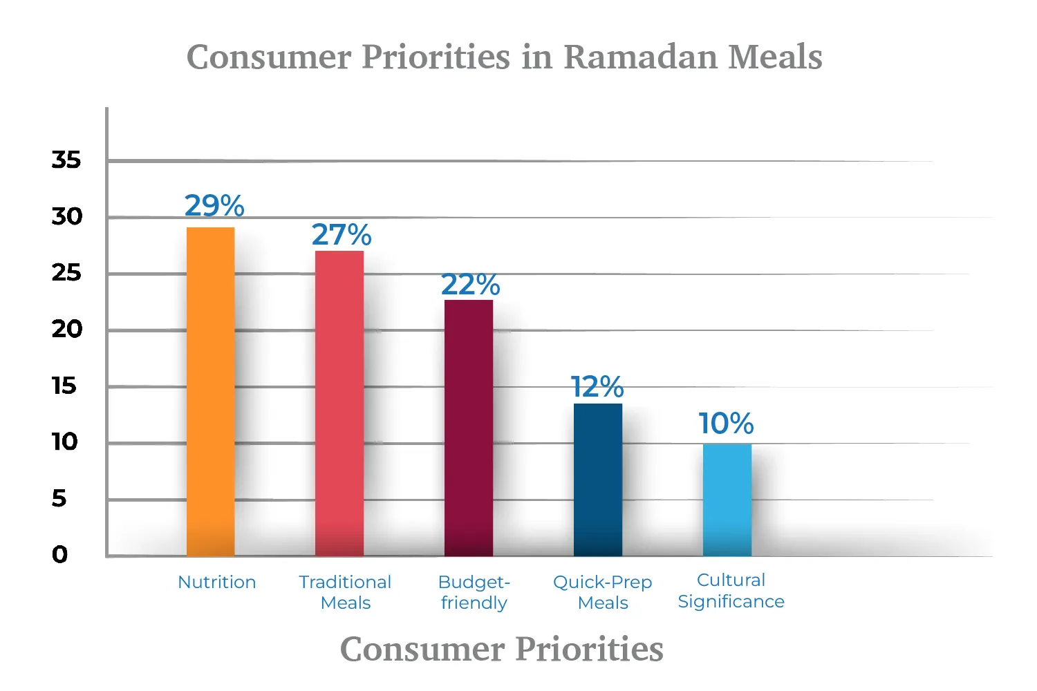 تقرير مجموعة حاول حول سلوك المستهلك في رمضان